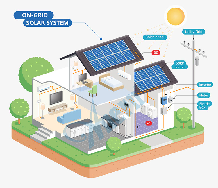 5kw On Grid Solar Power System Solution