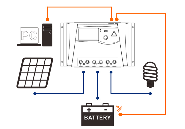 China manufacture ac dc wind solar hybrid charge controller