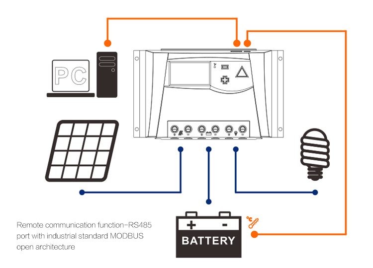 New solar power system 100a on grid charger solar controller 48v