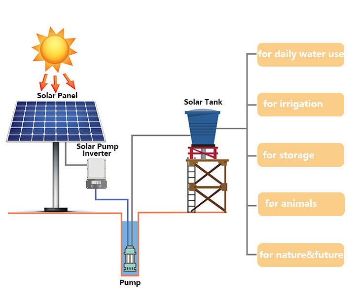 high lift head submersible solar water pump system