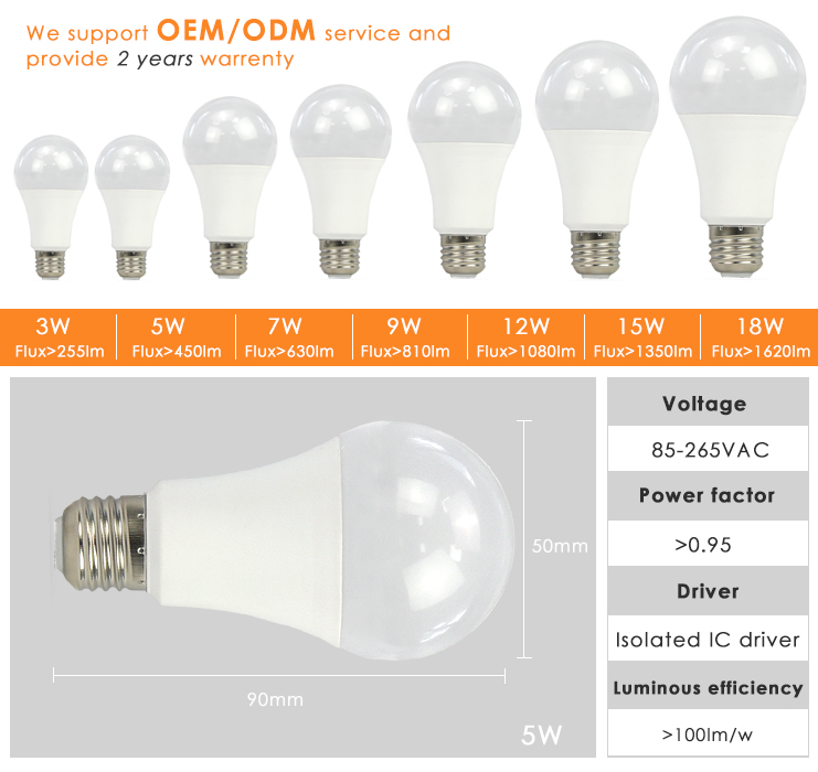 Low price aluminum CE RoHS milk cover 5W 7W 9W 12v dc led light bulb