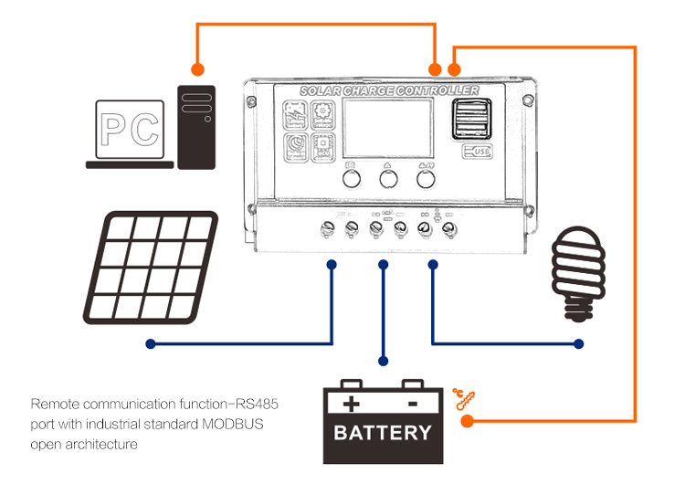 Bulk stock export pakistan hybrid solar inverter with mppt charge controller