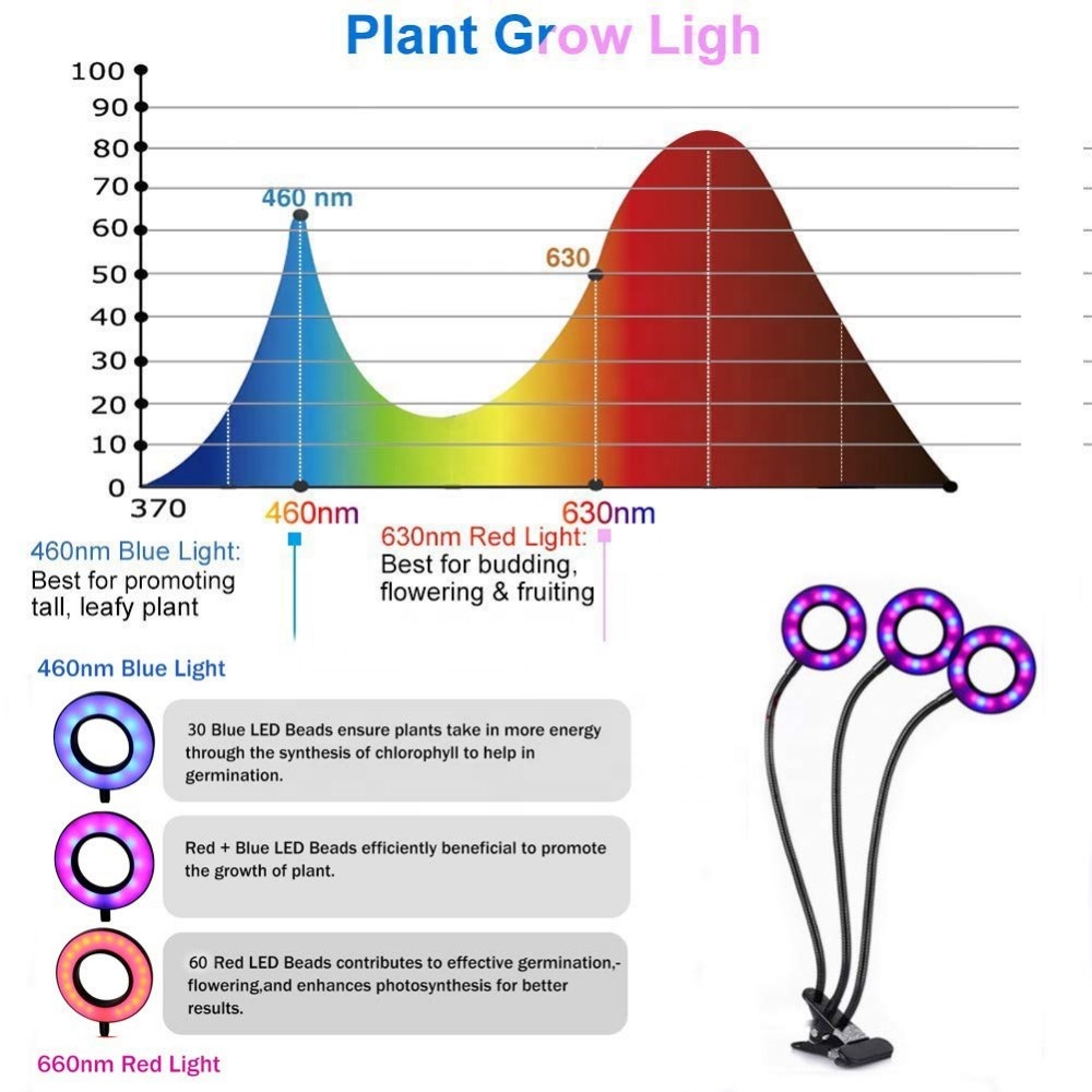 Timing Function Three Head Grow lamps,with Adjustable 360 Degree Gooseneck for Indoor Plants Greenhouse Grow lights