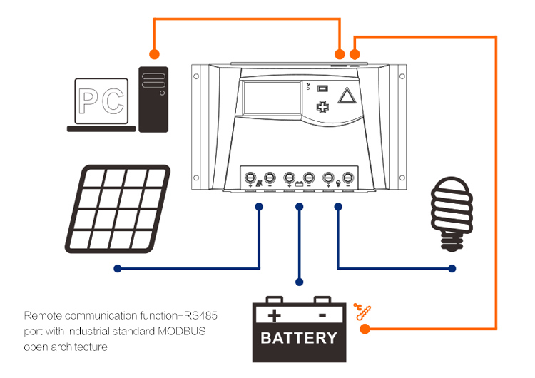 Bulk stock off grid inverter mppt mini solar charge controller 40a