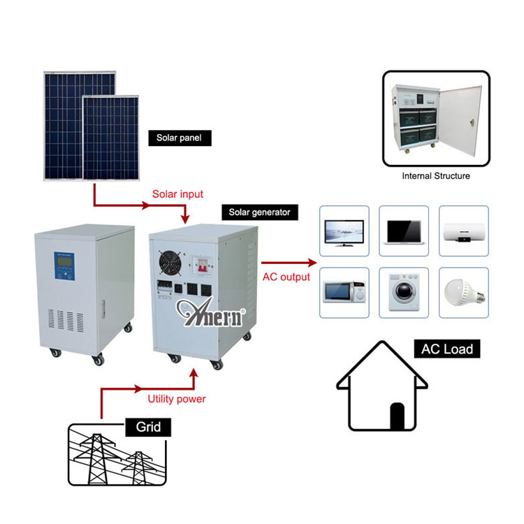 AC 110V~240V output 2KW home solar power system kit