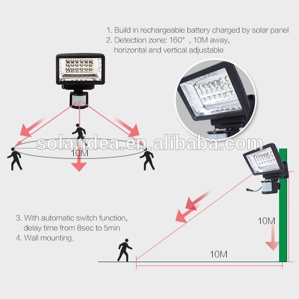 Germany quality factory price wall mounted led outdoor light