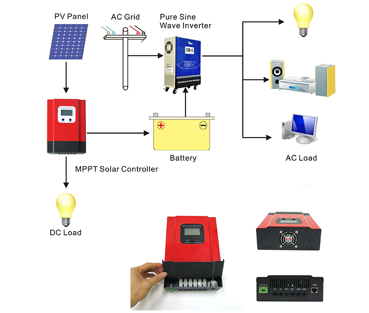 48v100A high voltage solar charge controller