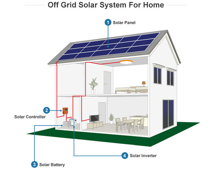 Off grid 1kw 2kw 3kw 4kw 5kw 10kw price home solar power system kit