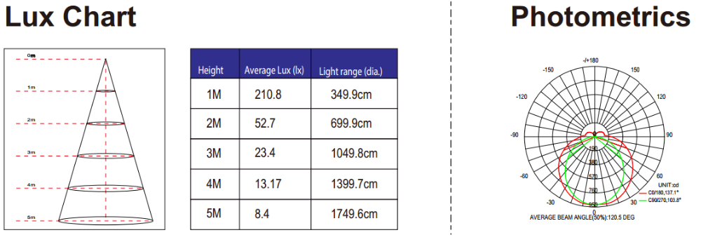 Westdeer New Product China Supplier Led Bulb Lamp , E26 10W Led Bulb Lamp , BR20 BR30 BR40 A19 A21 Led Bulb