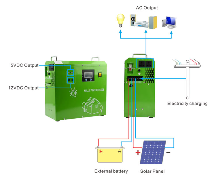 Home solar kit 10w home solar power system with all accessories