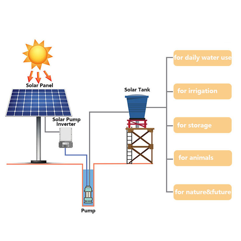 Automatic pressure control for water pump