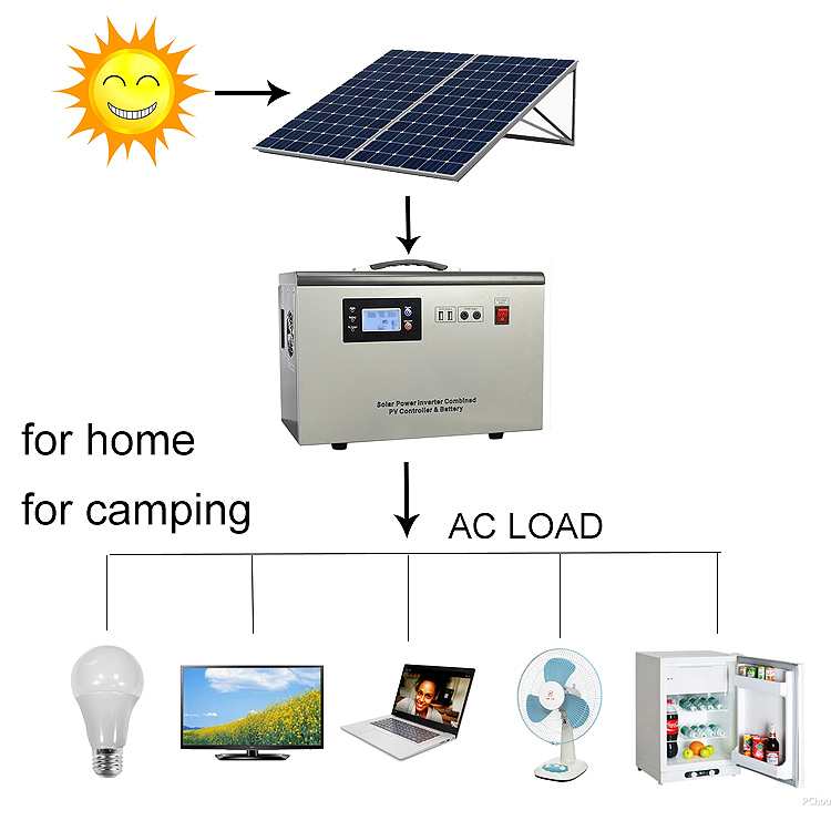 2019 New mini portable solar power system generator