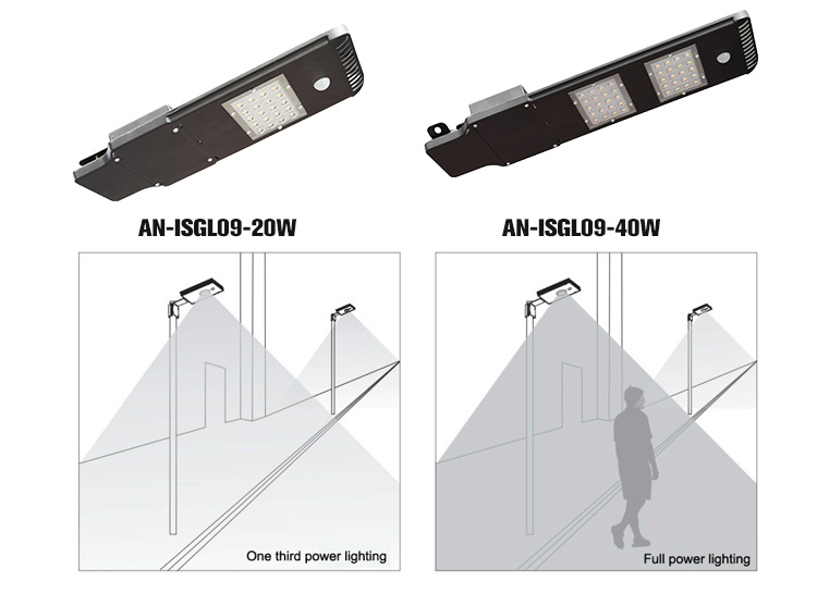 Anern New Design solar perimeter security lights