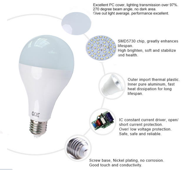 Low Price Dimmable Led lamp 7W E27 B22 Led Bulb with UL FCC Certification