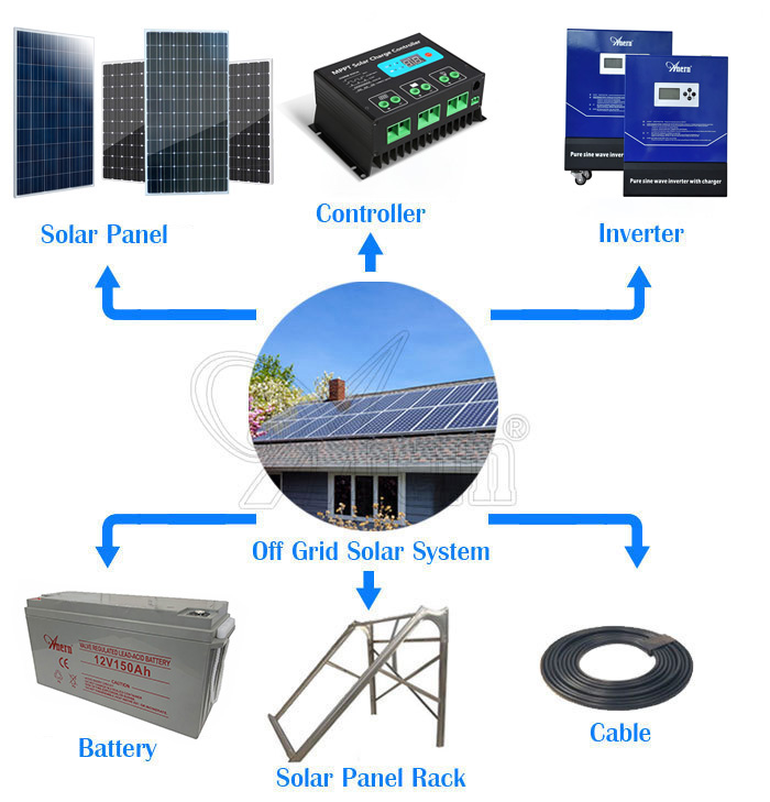 15kw all in one solar power system home 5kw 48 to 380v