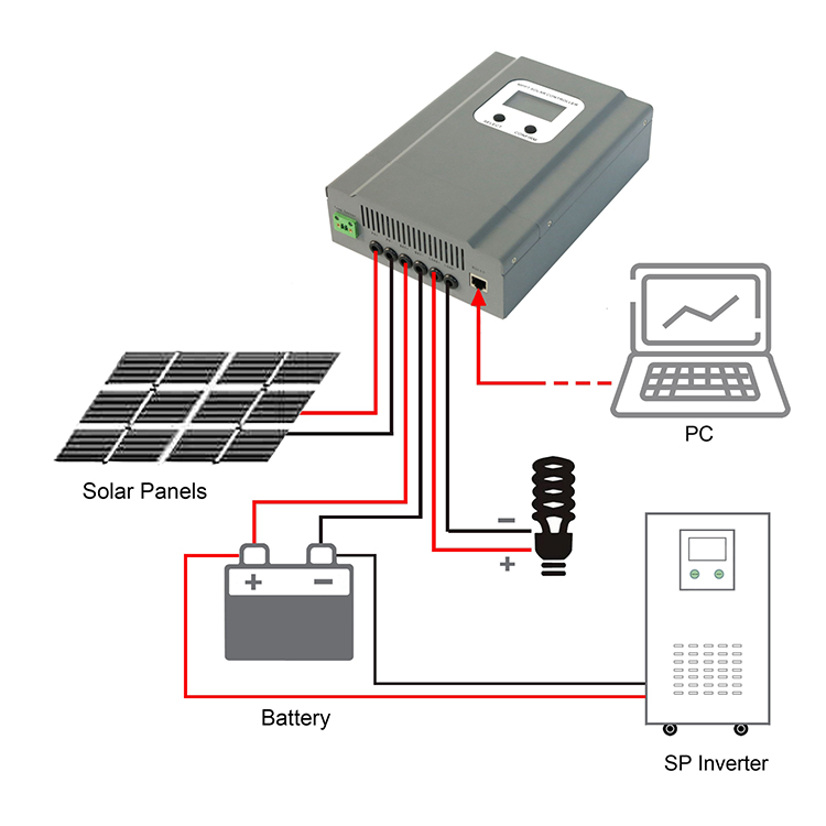 48V 100A high performance power solar controller