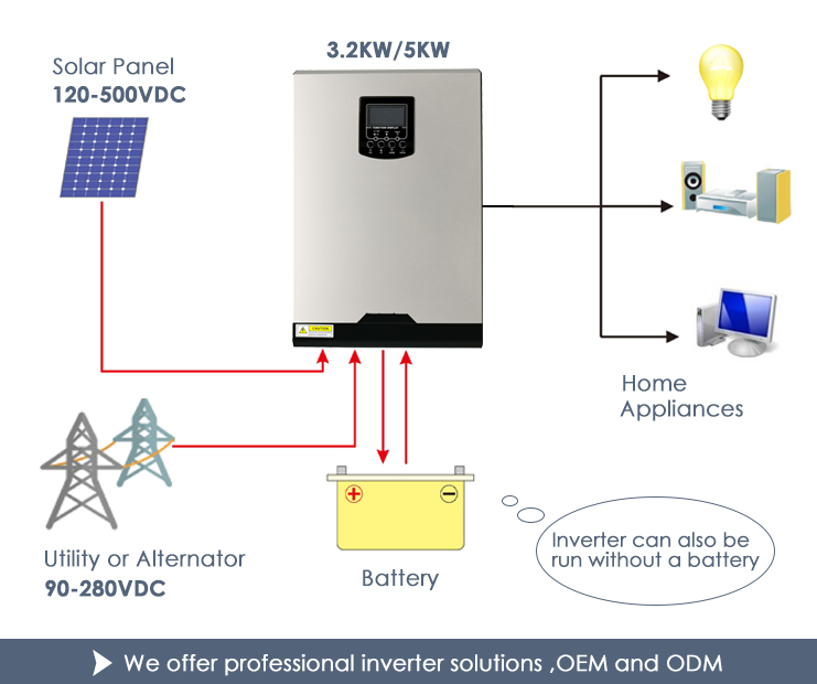 3kv 3kva 4kva 5kva 6kva 7kva solar inverter generator