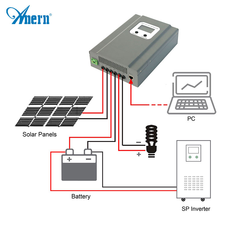 MPPT Controller 100A 150A 200A wind solar hybrid charge controller