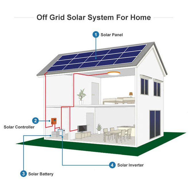 2018 new design 72Cells solar panel 500w home price