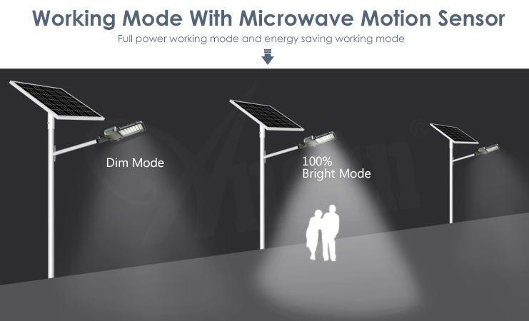 Light Control solar panel streetlight street light lithium battery