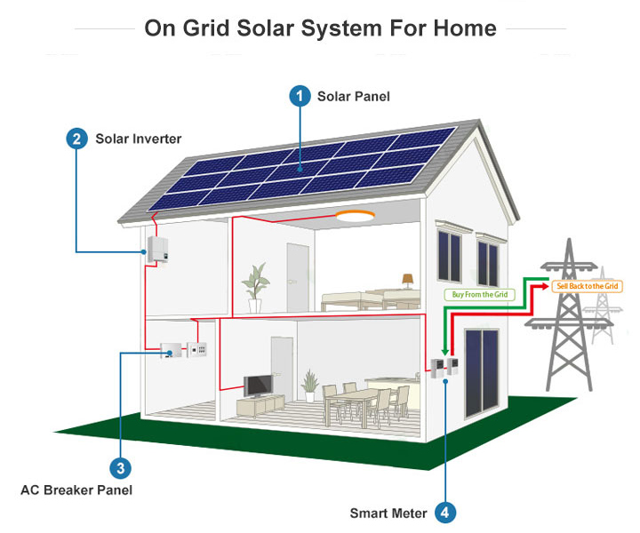 2019 MPPT solar on grid inverters