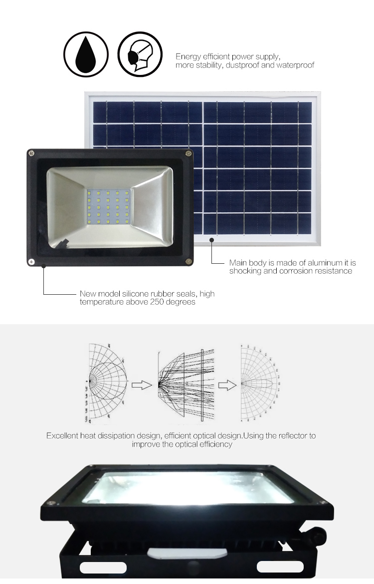 Low voltage unique motion sensor activated solar led wall outdoor lights