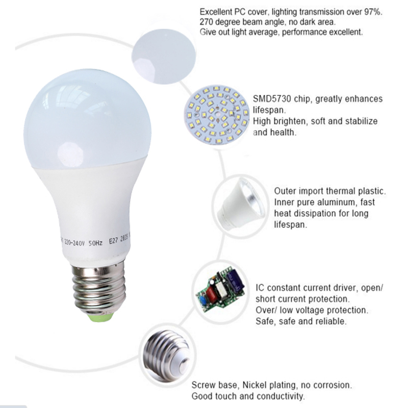 China led lighting factory wholesale 3w to 15w led mushroom bulb led lighting parts