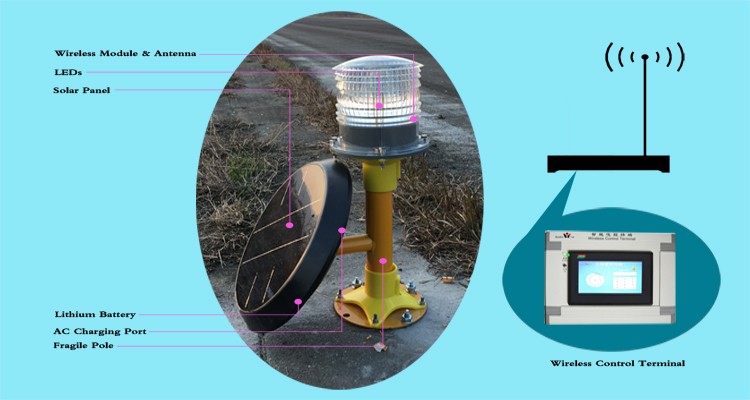 ICAO/FAA Airport Lighting Equipment Solar Power Airfield Runway threshold Light