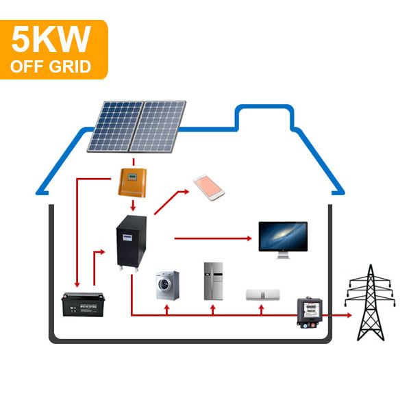 Wholesale home solar generator 220v 3000w