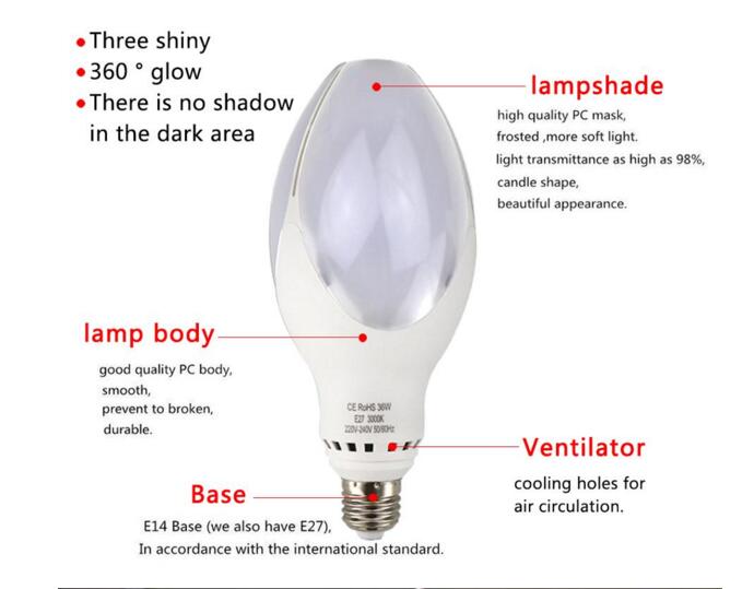 China new products 28w High Power Led Light Bulb,E27 Led Bulb,360degree Energy saving led bulb