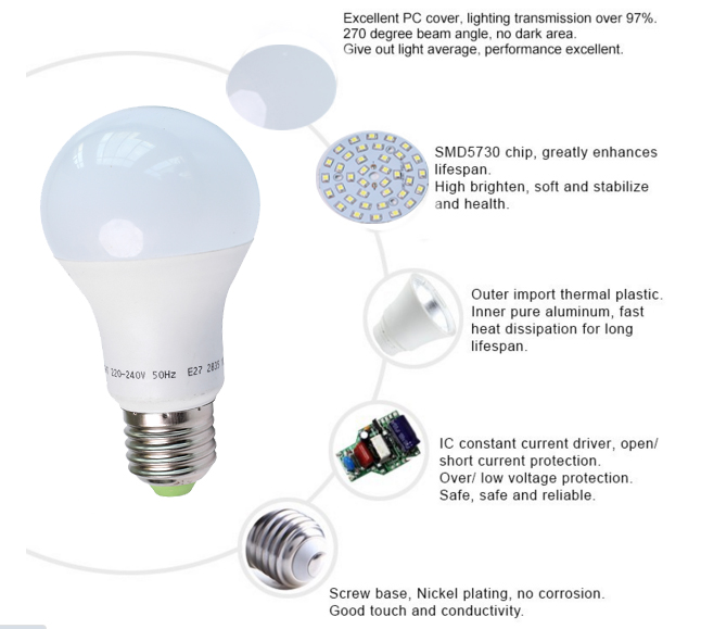 China supplier best selling products cheap price e27 12w led bulb for home