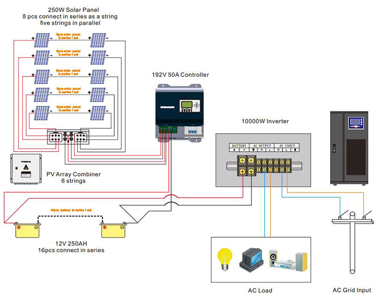 complete mini project solution 10kw15kw 25kw home Solar power system