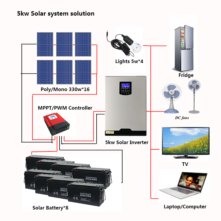 Anern solar panel system 5000w