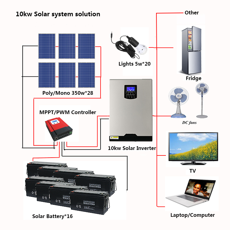 Complete 10KW off grid solar panel system with grid connect inverter