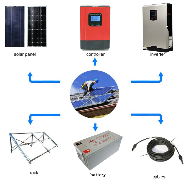 Anern 7kw solar energy system price in pakistan 10kw