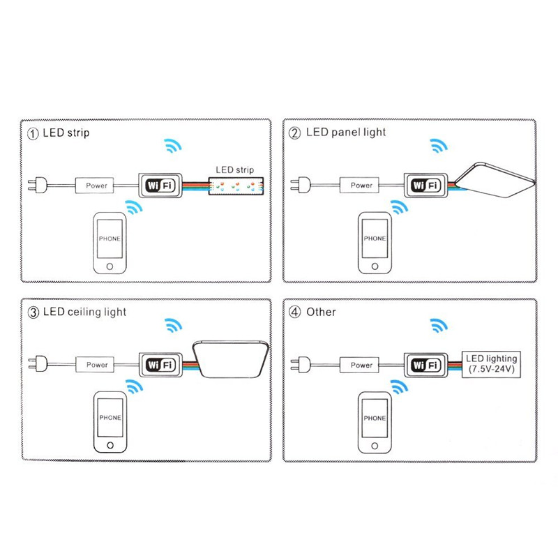 2019 Hot sell WiFi APP  WiFi RGB Controller for LED light