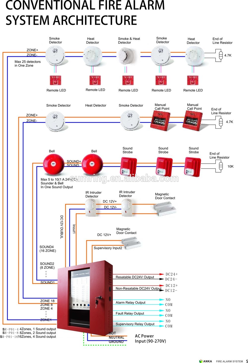 China Supplier standalone smoke detector for alarm system