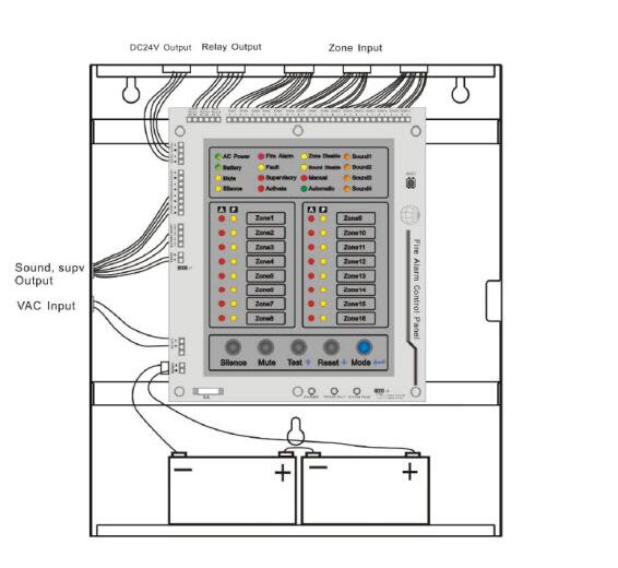 Online store intelligent control panel for fire alarm detection system