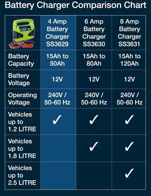 High quality 12V acid lead battery charger 4A 6A 8A portable 12V car charger