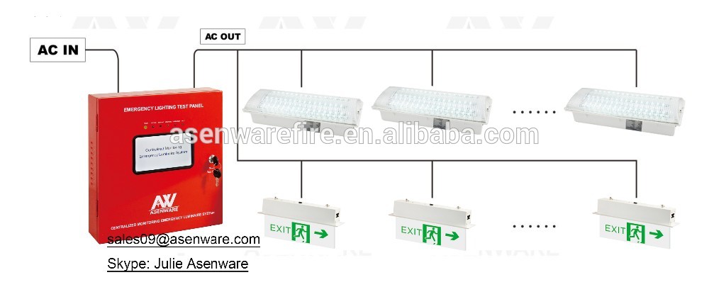 Asenware centralized controlling addressable lighting and EXIT sign system