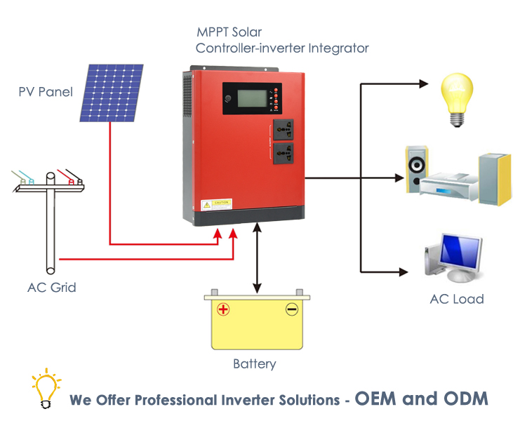 mini portable solar inverter battery