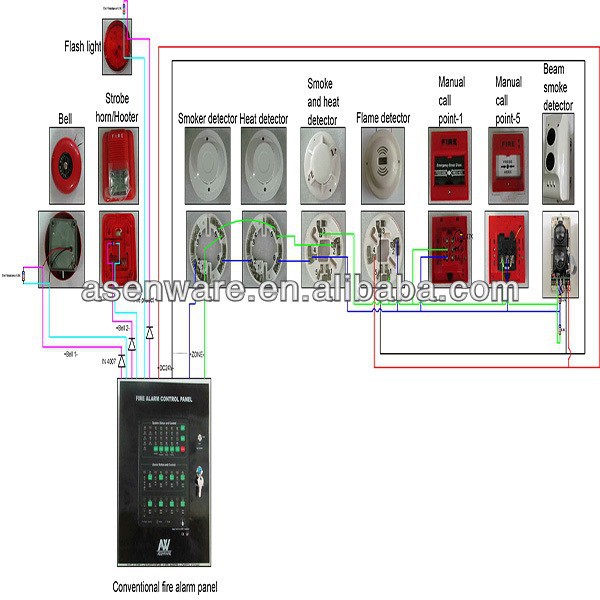 Break Glass Manual Call Point for Fire Alarm AW-CMC2166-1