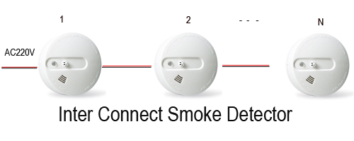 SR-820DHM-AC Wireless interconnected photoelectric smoke &heat alarm