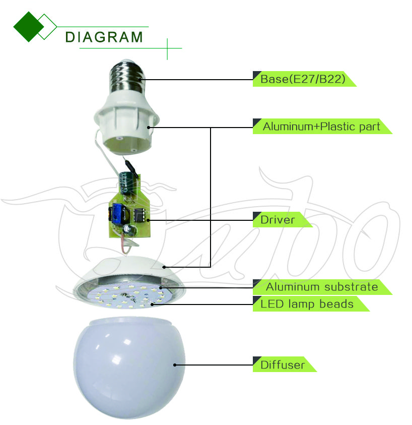 Hangzhou G80 G95 G120 globe led bulb lamp 10w 15w 20w  led lights  CE ISO2015  bulbs, e27 b22  led bulb lights indoor lights