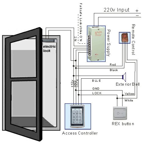 Good price panic button for bank alarm system