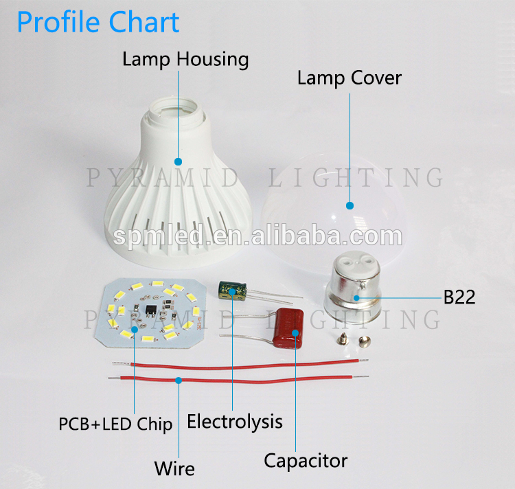 12W RC Driver Uncompleted Product Cheap LED Light Bulb Parts Plastic Spare part SKD CKD LED Bulb