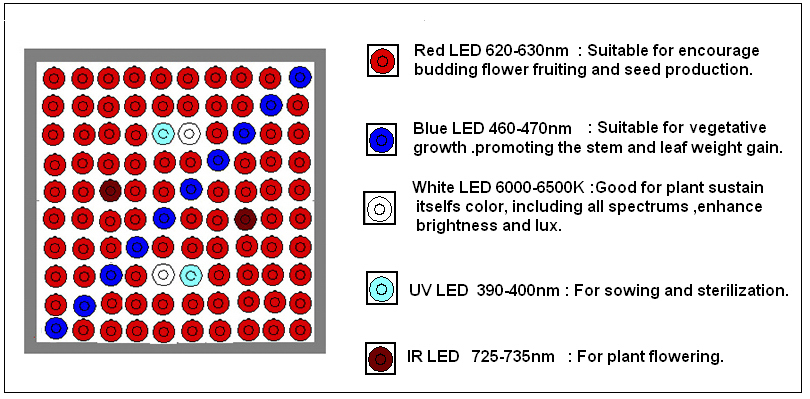 2019 Hot selling hydroponic grow systems 6500k led plant growth 100w square grow lights for indoor plants