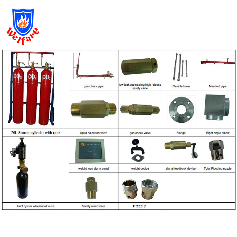 high pressure CO2 fire suppression system