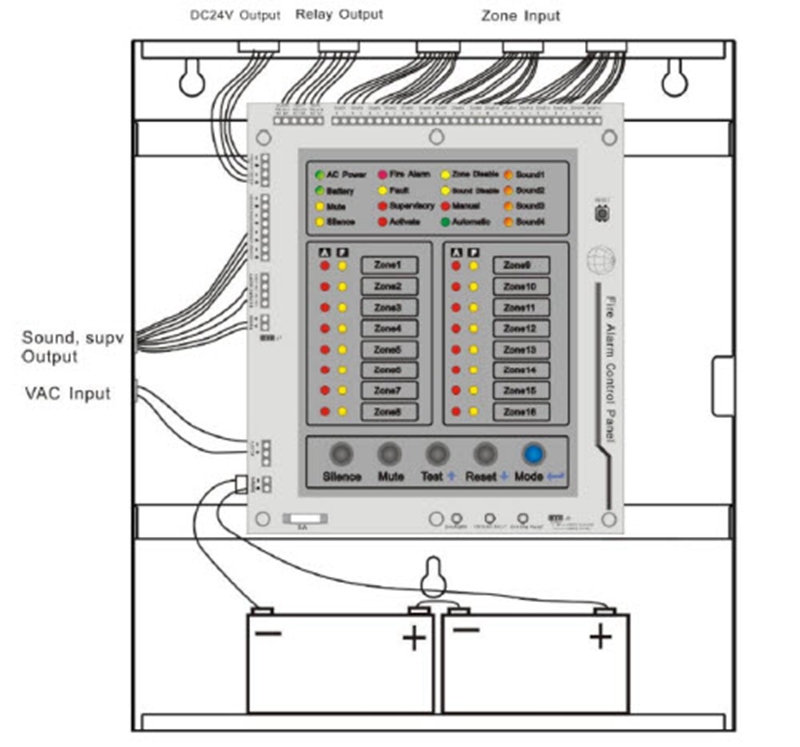 Factory price 220V AC advanced 4/8/16 zones fire alarm control panel