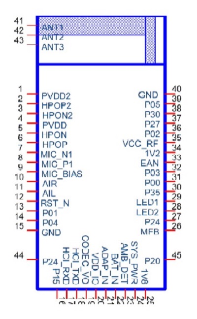 Hot sales 45 pins for SMT module mini bluetooth 4.1 module ISSC IS2025S with bluetooth module price